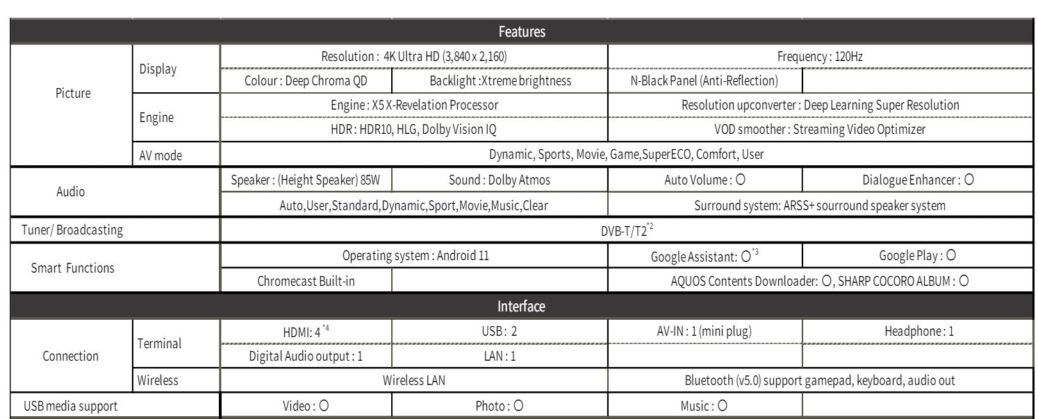 Sharp 4K UHD Android Smart TV 65" 4T-C65FV1X