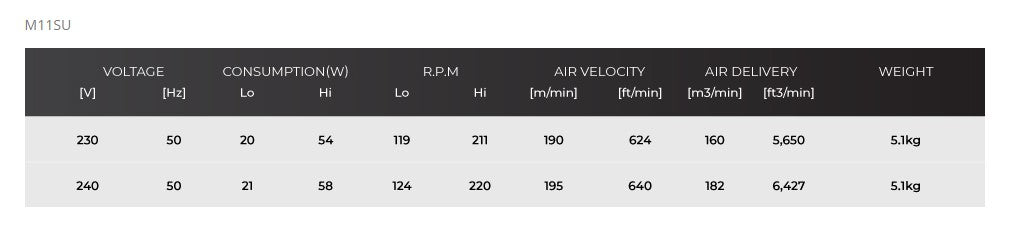 KDK Remote Ceiling Fan 110cm w/ Remote Ctrl M11SU