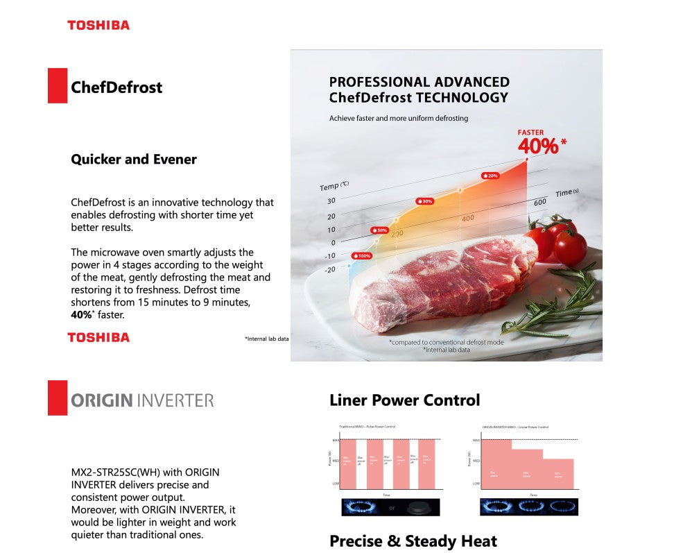PRE-ORDER (ETA MID-END AUG) Toshiba Japandi Series Steam Microwave Oven 25L MX2-STR25SF(WH)