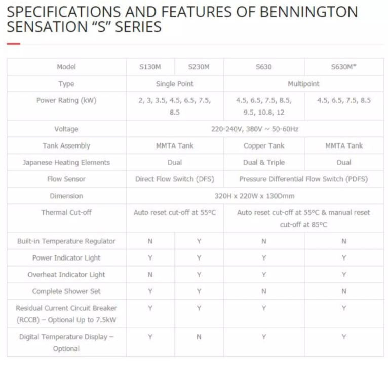 Bennington Multi-point Instantaneous Water Heater 4.5kW S630M