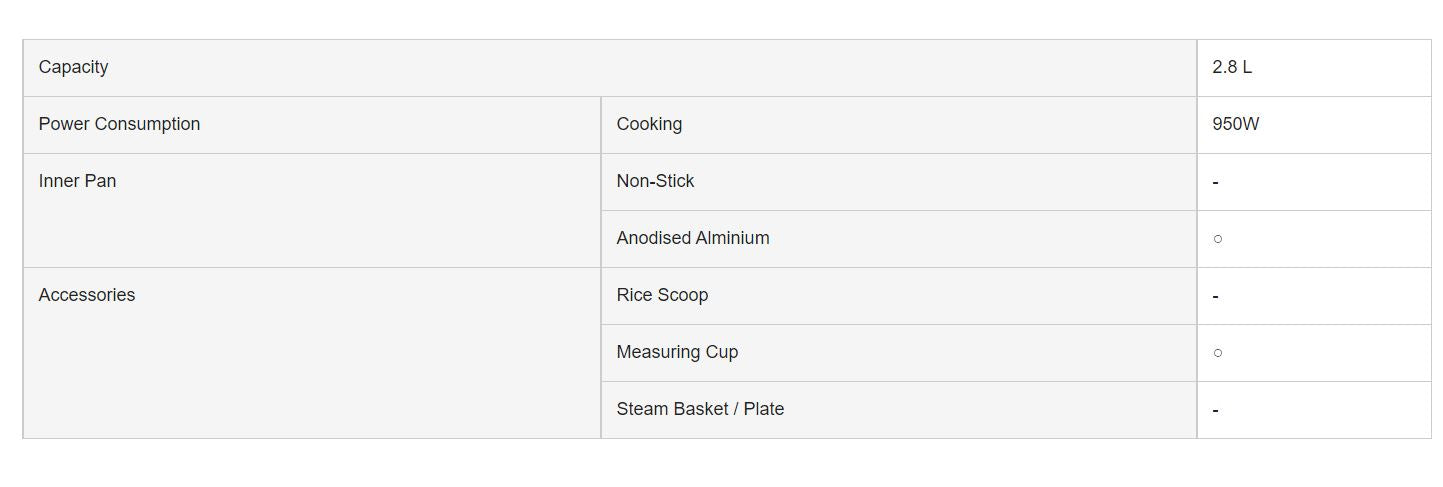 Panasonic Rice Cooker 2.8L SR-E28