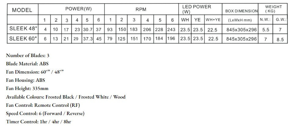 ($1 REPLACEMENT) Bestar DC Motor Ceiling Fan with Remote Control & Light 48ā/60ā Sleek