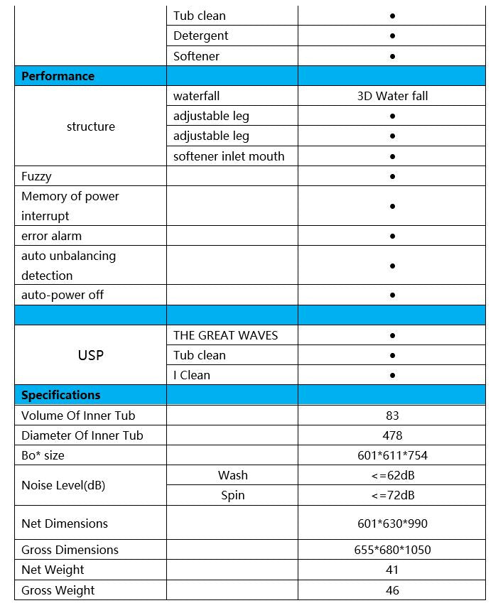 Toshiba Top Load Washer 12KG AW-DUK1300KS