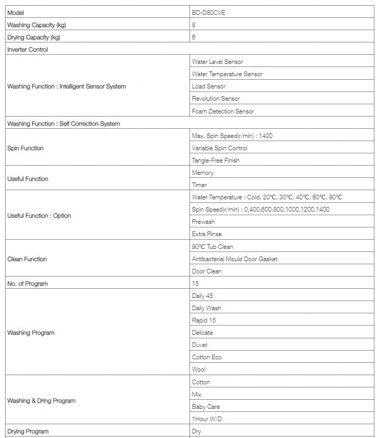 Hitachi Front Load Washer With Dryer (8/6kg) BDD80CVE