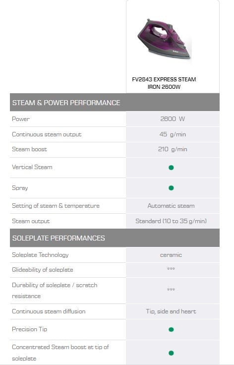 Tefal Express Steam Iron 2600W FV2869