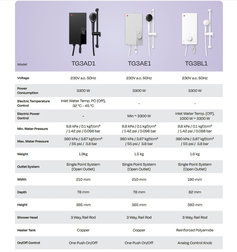 KDK Instant Water Heater TG3AD1