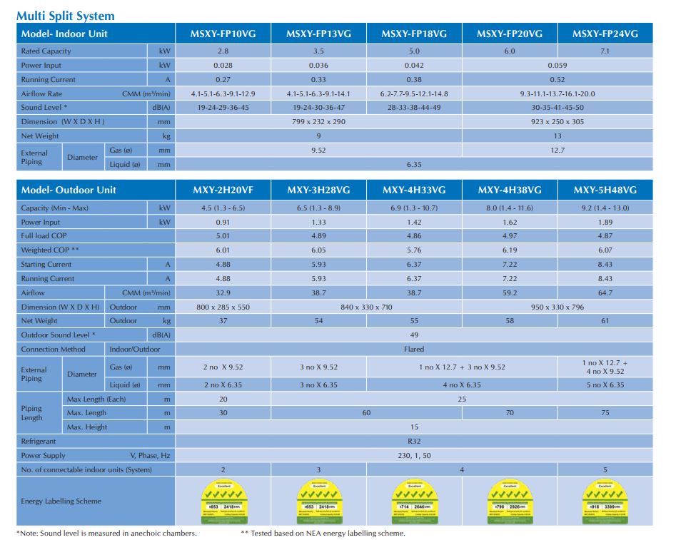 Mitsubishi StarMex Multi-Split AirCon MXY-2H20VF/MSXY-FP10VG + FP13VG - CLIMATE VOUCHER ELIGIBLE