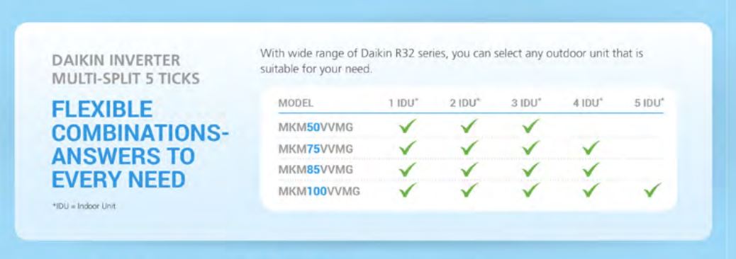 Daikin Inverter Multi-Split AirCon MKM50VVMG/CTKM25VVMG x 2