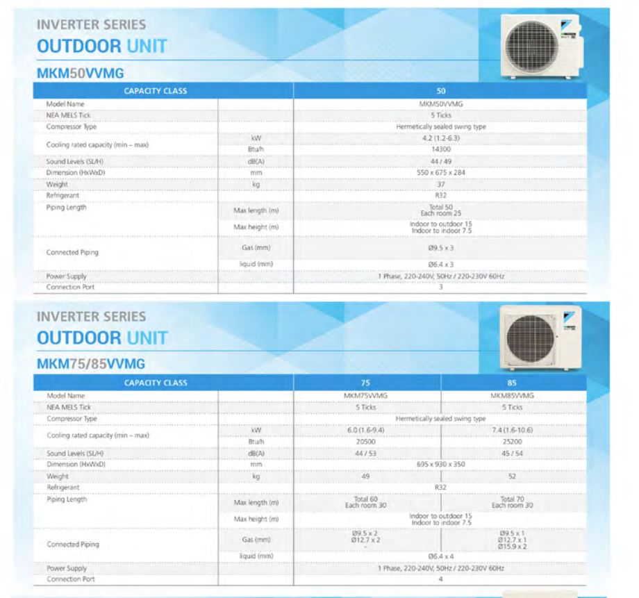 Daikin Inverter Multi-Split AirCon MKM50VVMG/CTKM25VVMG + CTKM35VVMG