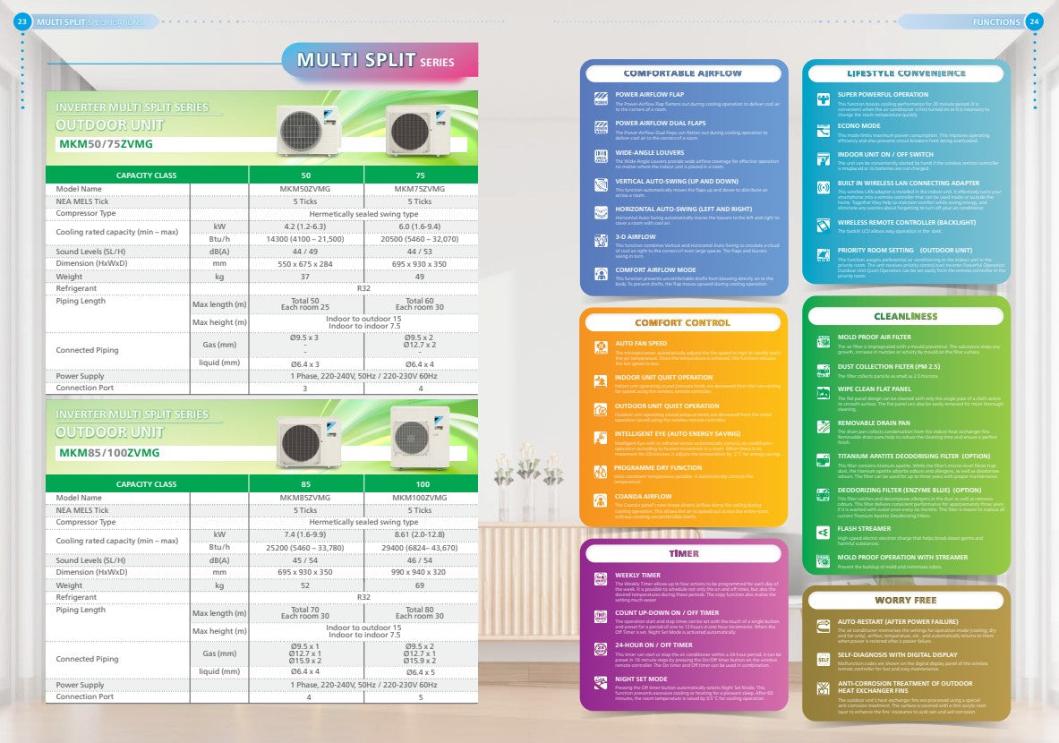 Daikin Inverter Multi-Split AirCon MKM50ZVMG/CTKM25ZVMG + CTKM35ZVMG - CLIMATE VOUCHER ELIGIBLE