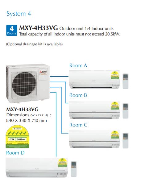 Mitsubishi StarMex Multi-Split AirCon MXY-4H33VG/MSXY-FP10VG x 4 - CLIMATE VOUCHER ELIGIBLE