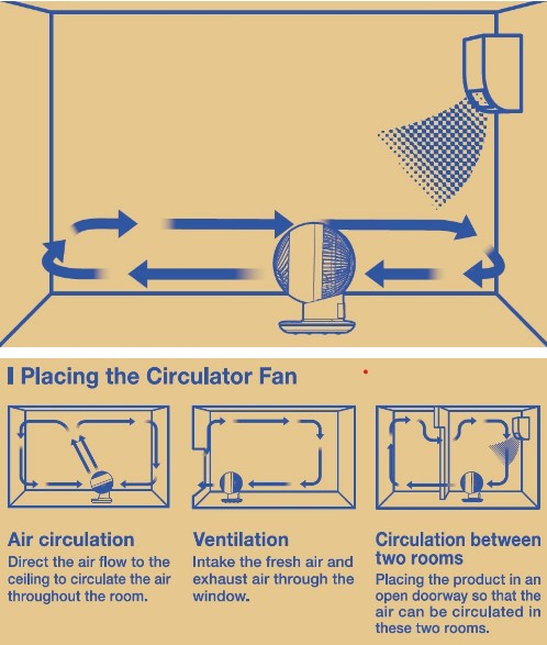 Iris Ohyama Circulator Fan 6" PCF-HD15 WH