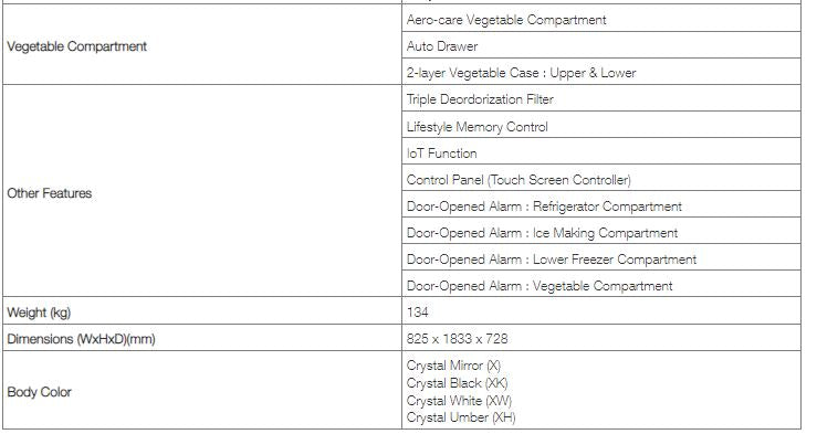 Hitachi 6 Door Japan Made Fridge 525L R-WXC670KS