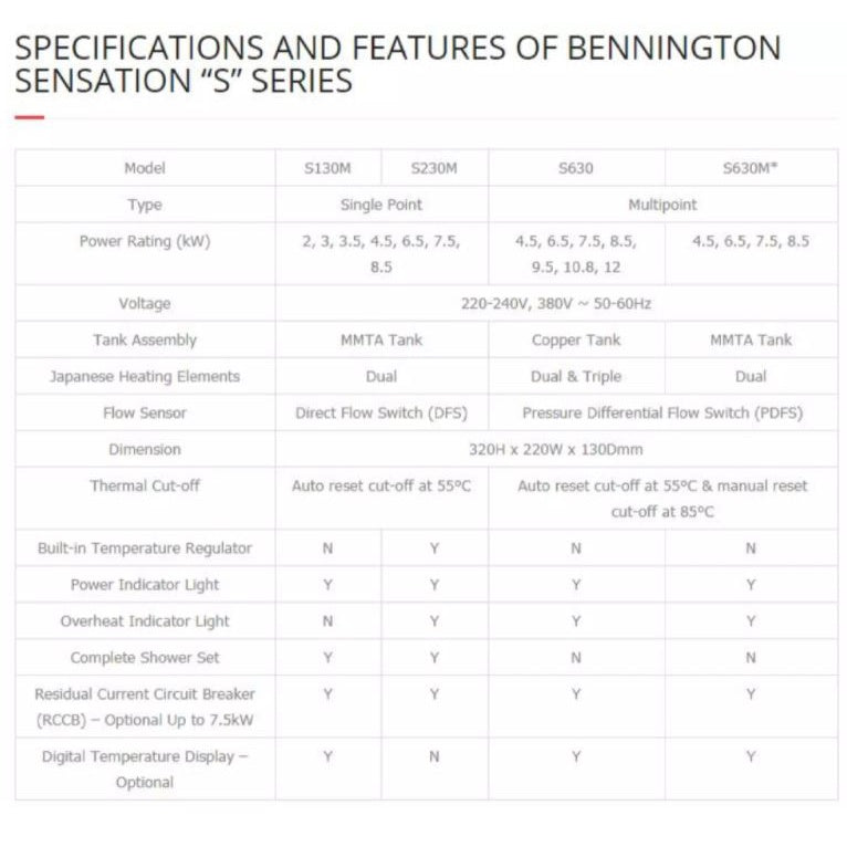 Bennington Multipoint Water Heater S630M