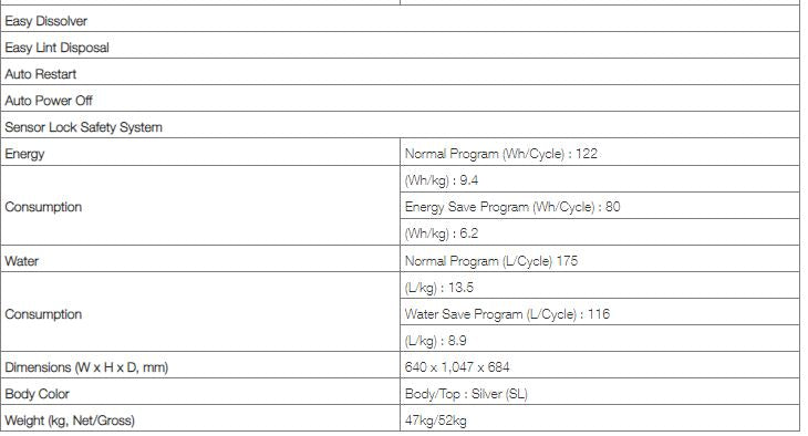 Hitachi Top Load Washing Machine 13.0kg SF-130TCV